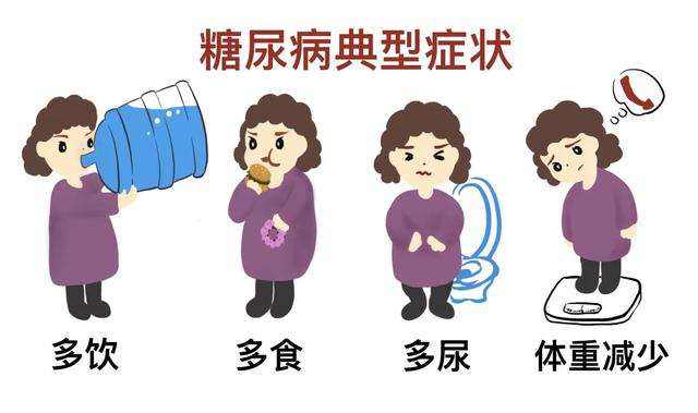 血糖高，糖尿病的癥狀有哪些？