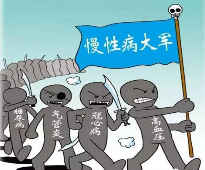 慢性疾病有哪些種類？生活中如何避免慢性疾?。? width=