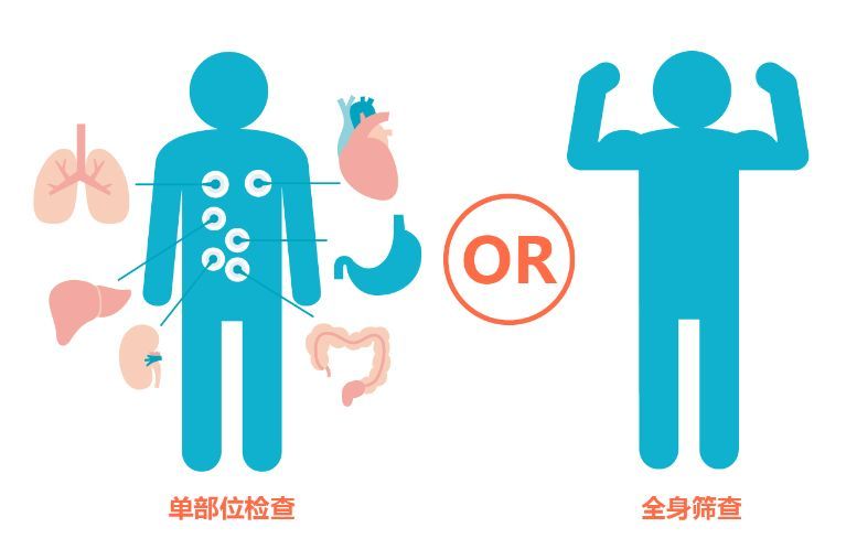什么是無創(chuàng)體檢？無創(chuàng)體檢介紹