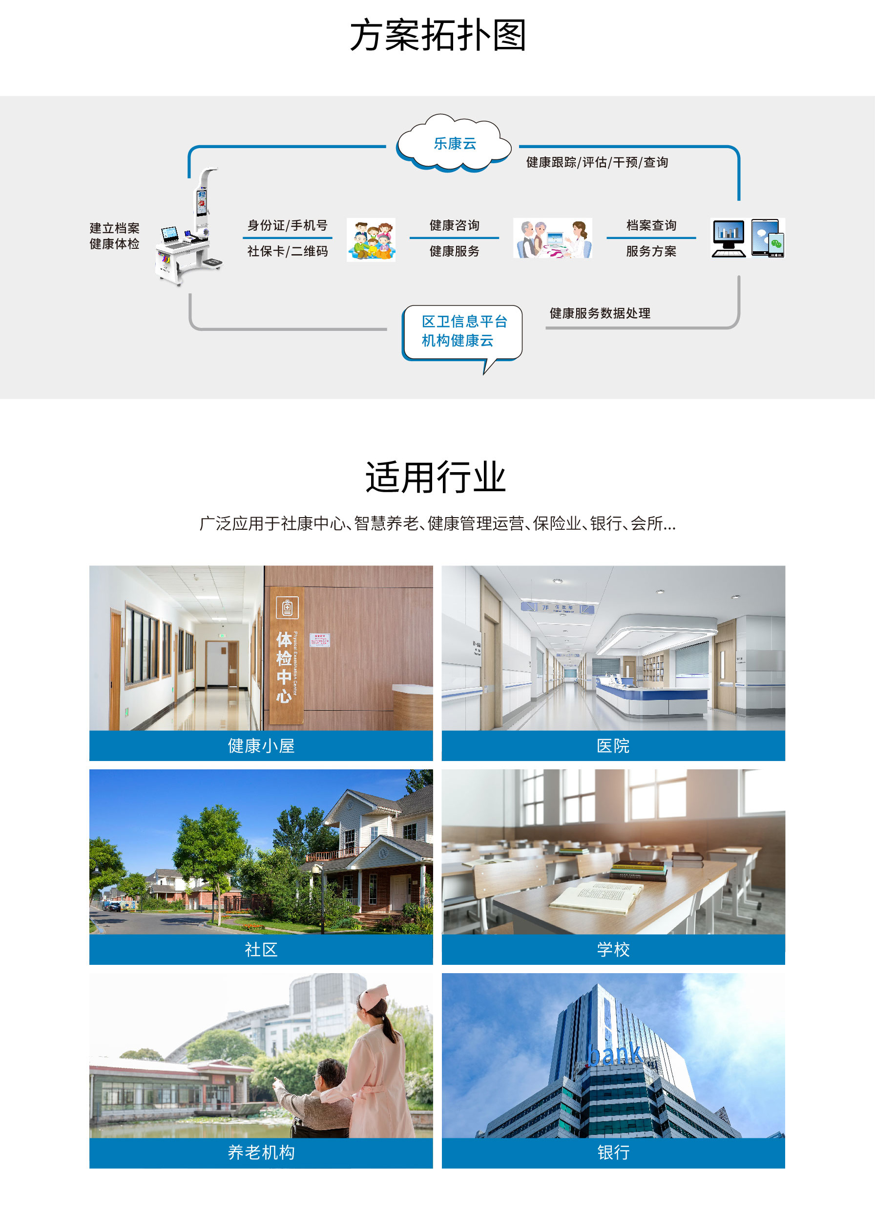 健康一體機(jī)