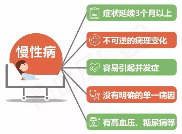 慢病管理系統(tǒng)是什么？慢病管理系統(tǒng)簡介